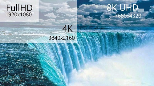 8K vs 4K Resolution Video
