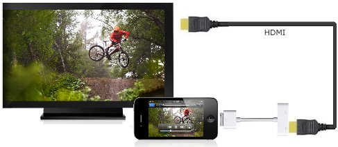 Connect iPhone iPad with HDMI Cable