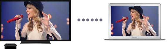 Connect Mac to TV