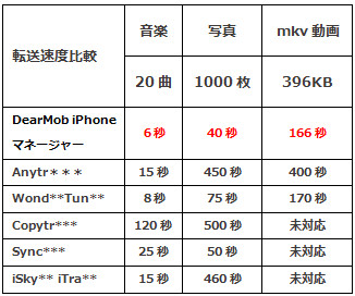 iPhoneɋȂ