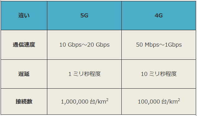 5G 4G̈Ⴂ