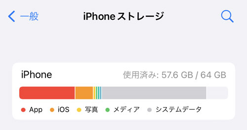iPhonẽVXef[^Ƃ