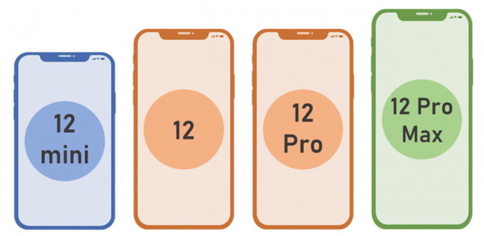 新型iPhone 12デザイン