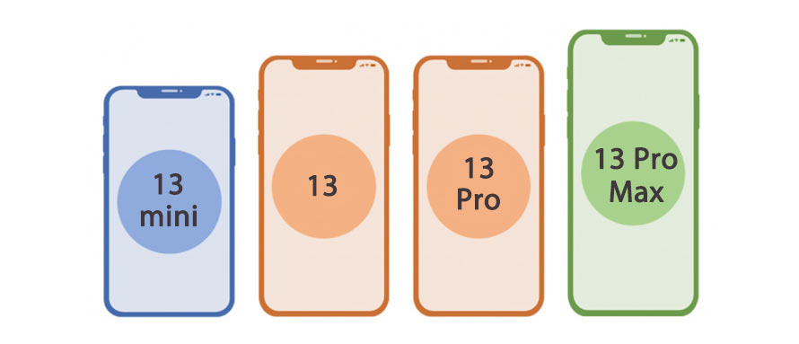 iPhone2021年モデル