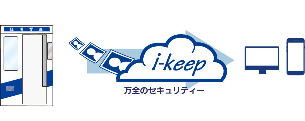 i-keep �Ή�Photo ME