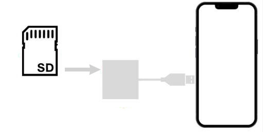 一眼レフからiPhoneに転送
