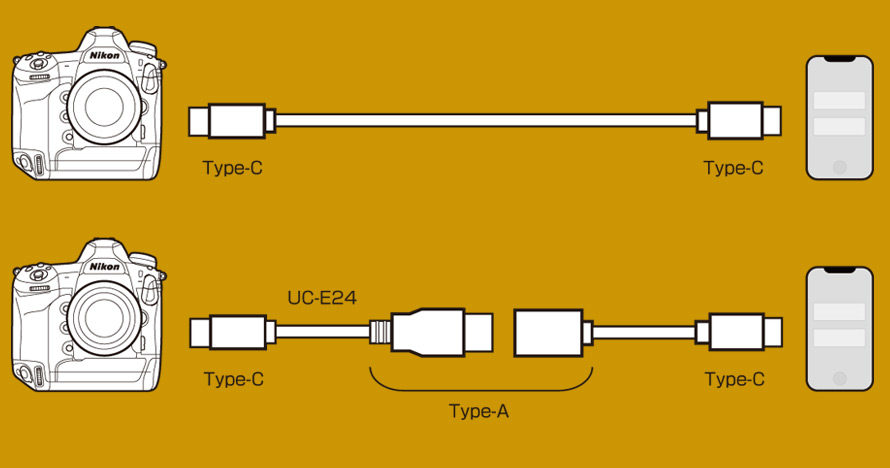 �f�W�J���ʐ^���X�}�z�ɓ]��������@�A