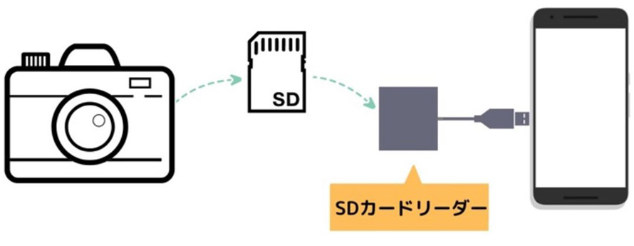 �f�W�J���ʐ^���X�}�z�ɓ]��������@�B