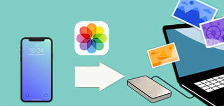 簡単 Mac Windowsでiphoneの写真を外付けhddに直接移行 保存する方法