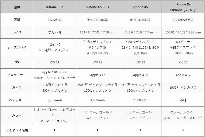 iPhone 2018Nf