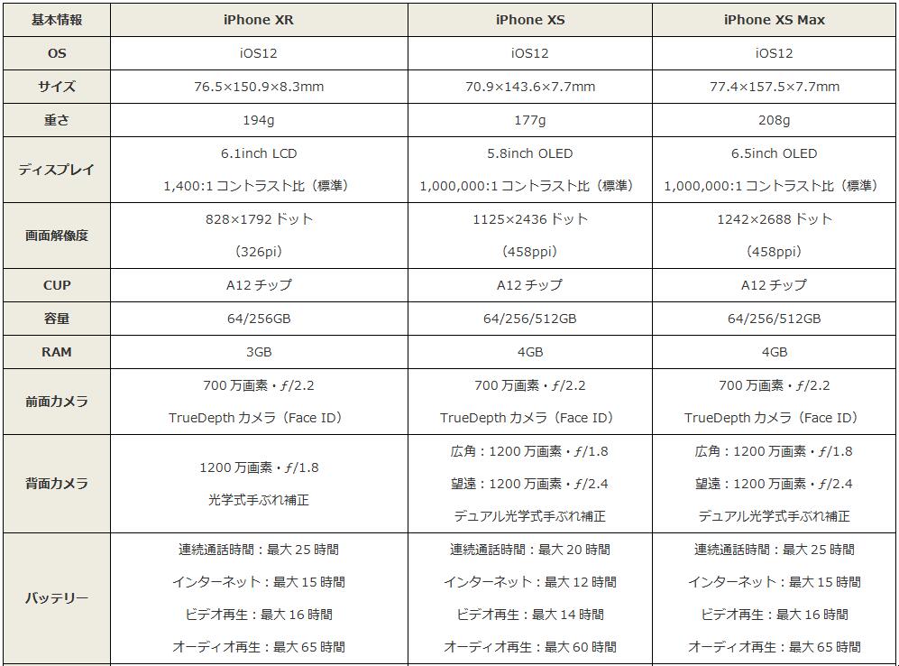 iPhone XS/XS Max/XR Ⴂ