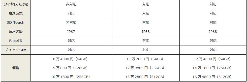 iPhone XS/XS Max/XR Ⴂ