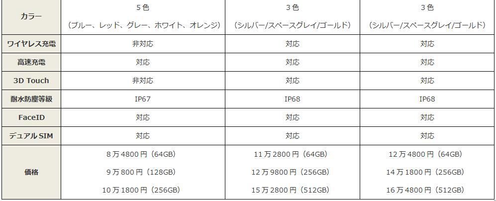 iPhone 9 iPhone XS Ⴂ