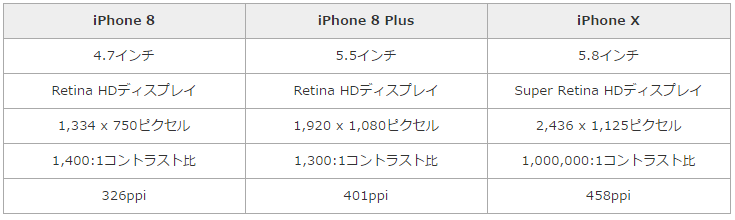 iPhone X iPhone 8 r