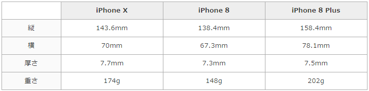 iPhone X iPhone 8 比較