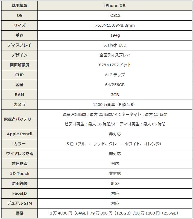 iPhone 9 VS iPhone XS