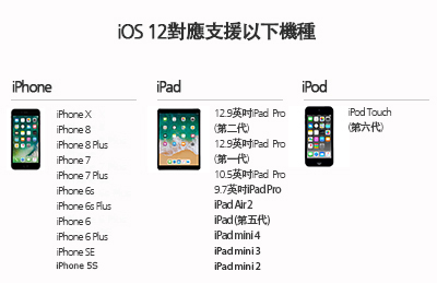 iOS 12対応支援機種