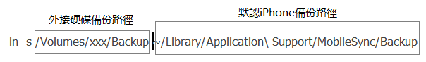修改iPhone備份位置到外接硬碟
