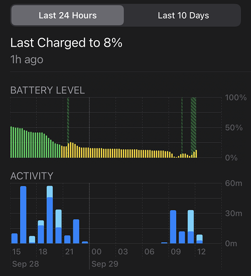 iOS 14 Drain Battery Issue