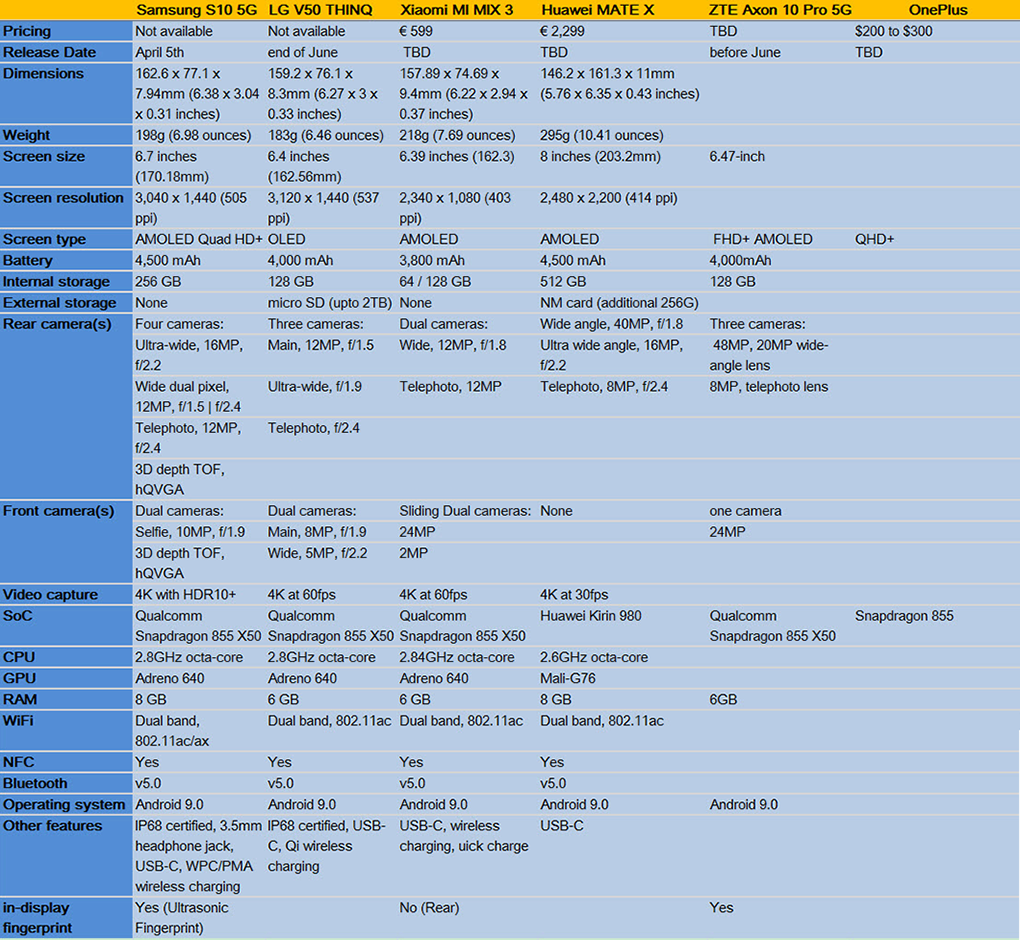 Top 5G Cell Phone Specifications