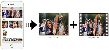 Convert iPhone Live Photo to Video