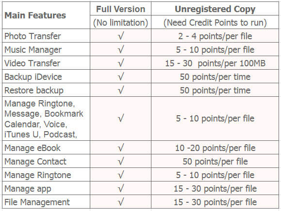 DearMob iPhone Manager Free vs Paid