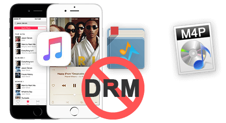iTunes and Apple Music DRM Removal 