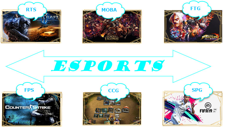 Esports Types