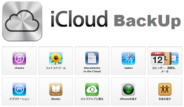 iCloudバックアップ