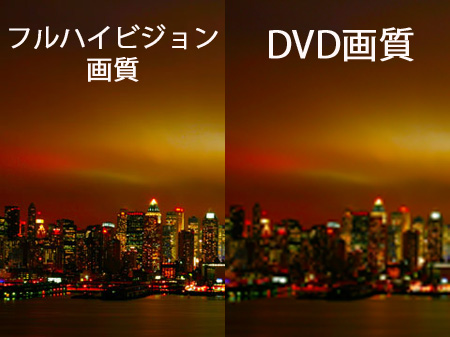 blu-rayとdvdの違い 画質