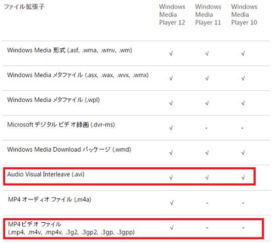 Windows Media Player再生できない場合の様々な対策 動画 Dvd 音楽