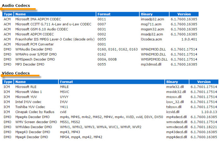 all codecs for windows media player 9