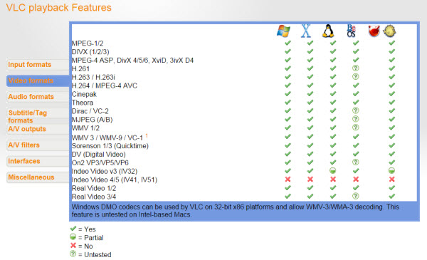 VLC Codec Support Video