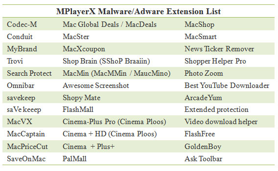 MPlayerX Malware/Adware Extension List