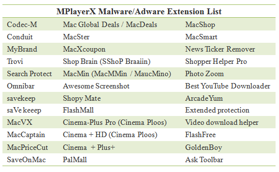 mplayerx mac virus mplayerx mac virus