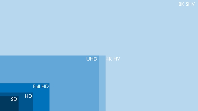 resolution comparison