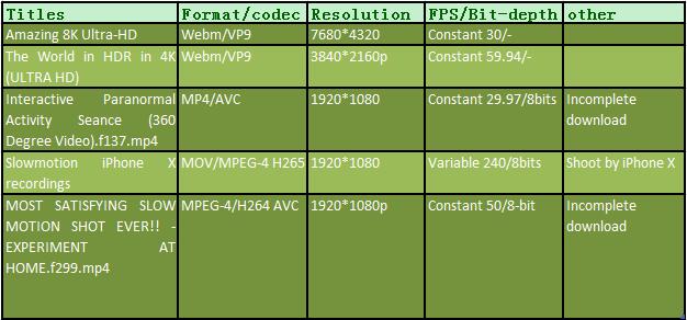 VLC Alternatives for Windows Sample Table