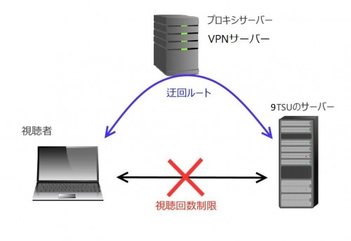 clipbox9tsuۑ