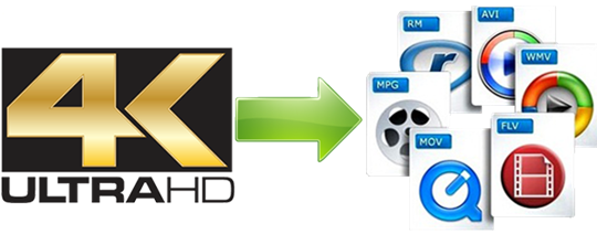 4K Video Converter Free Download